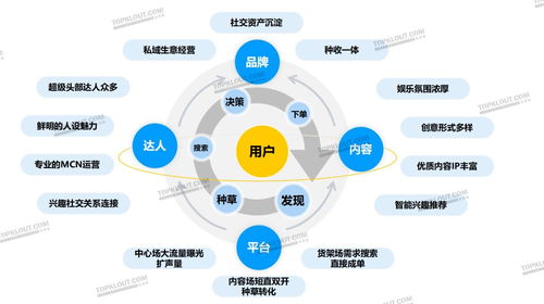 內(nèi)容激活社交關(guān)注 品牌如何用社媒刺激年輕化消費(fèi)？